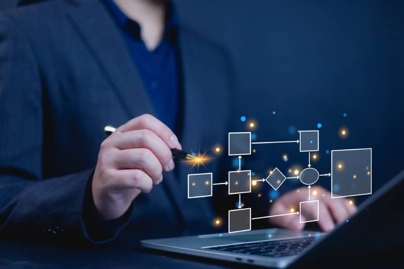 Workspace Flows: automatize tarefas com IA do Google