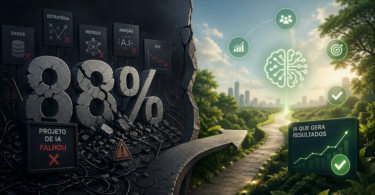Por que 88% dos projetos de IA não saem do piloto