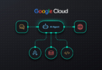 Diagrama estrutural de um "AI Agent" central conectado a módulos de chat, web, bancos de dados e código, ilustrando o ecossistema de Agentes de IA para empresas na automação de processos complexos.