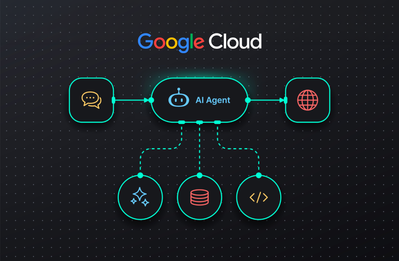 Diagrama estrutural de um "AI Agent" central conectado a módulos de chat, web, bancos de dados e código, ilustrando o ecossistema de Agentes de IA para empresas na automação de processos complexos.