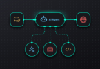 Diagrama estrutural de um "AI Agent" central conectado a módulos de chat, web, bancos de dados e código, ilustrando o ecossistema de Agentes de IA para empresas na automação de processos complexos.