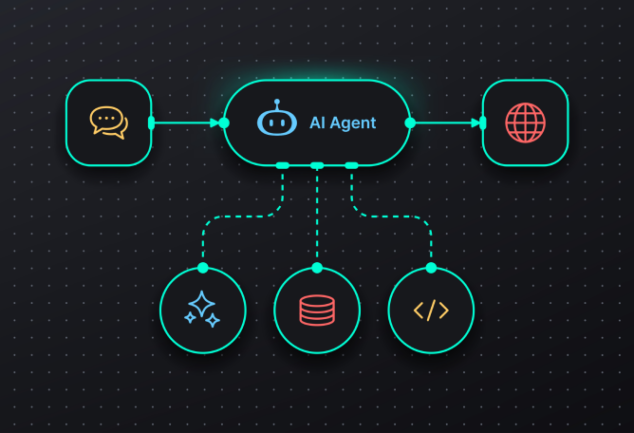 Diagrama estrutural de um "AI Agent" central conectado a módulos de chat, web, bancos de dados e código, ilustrando o ecossistema de Agentes de IA para empresas na automação de processos complexos.